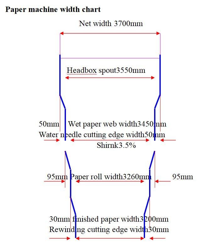 Three Wire 3200mm Cylinder Mold Paper Machine Paper Craft Bag Making Packaging
